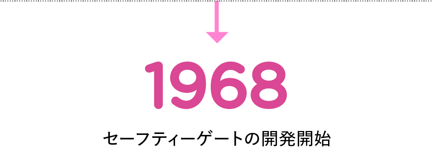 Timeline Image 1
