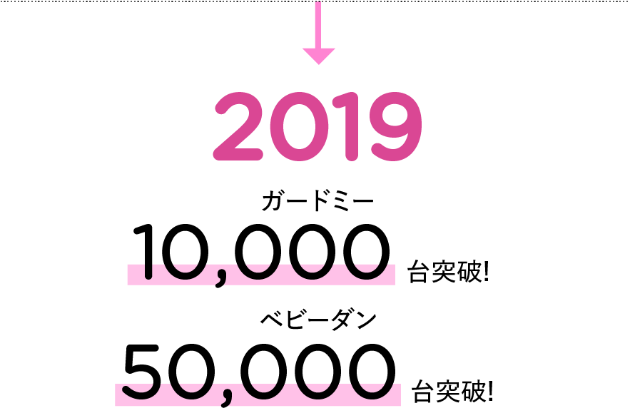 Timeline Image 1